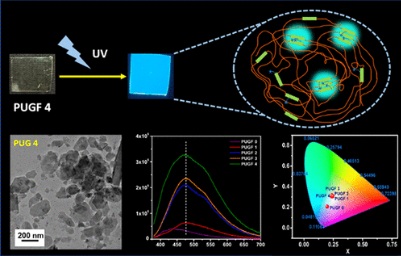 Enhanced Fluorescence Emission and…