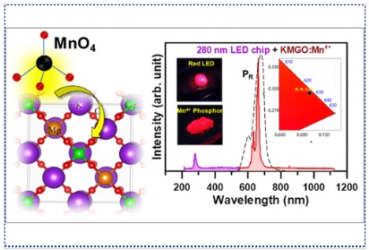 Achieving Deep Red Emission in Mn4+-…
