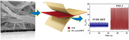 High-performance PVDF-HFP/ZnO/SrFe12O19…