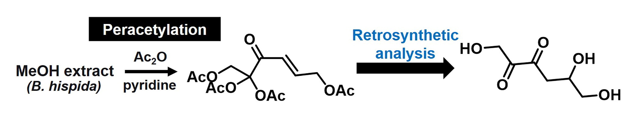 Peracetylation transforms natural…