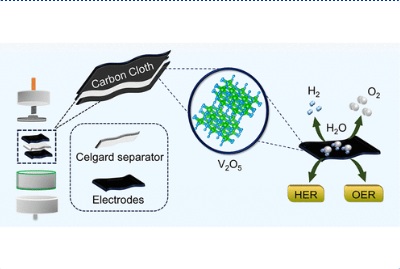 Electrochemical Investigation of V 2 O 5 as a High-Performance Material for Supercapacitors and Electrocatalysis
