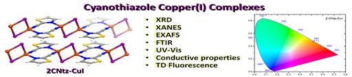 From Donor-Acceptor Ligands to Smart Coordination Polymers: Cyanothiazole-Cu(I) Complexes for Multifunctional Electronic Devices