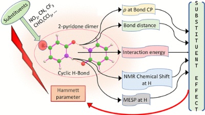 Substituent Effects on NMR Chemical Shifts and Cyclic Hydrogen Bonding in 2-Pyridone Dimers: An Accurate Approach to Hammett Constant Determination Linking Structure, Energetics, and Electron Distribution