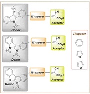Introducing indole fused heterocycles as novel donor units in dye-sensitized solar cells Introducing indole fused heterocycles as novel donor units in dye-sensitized solar cells