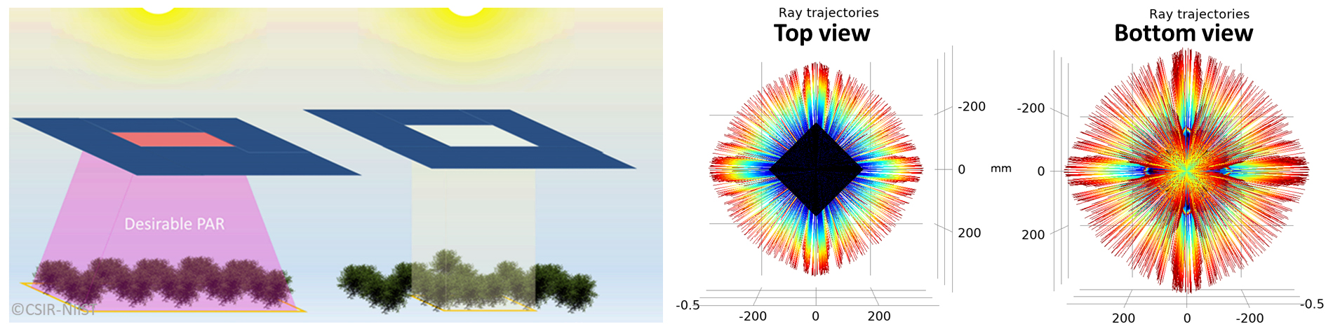 Agrivoltaics