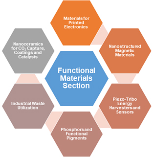 Functional Materials fm1-1.JPG