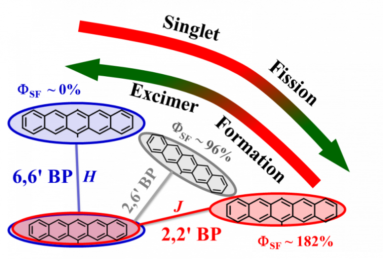 RS-1