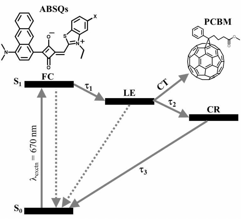 RS-3