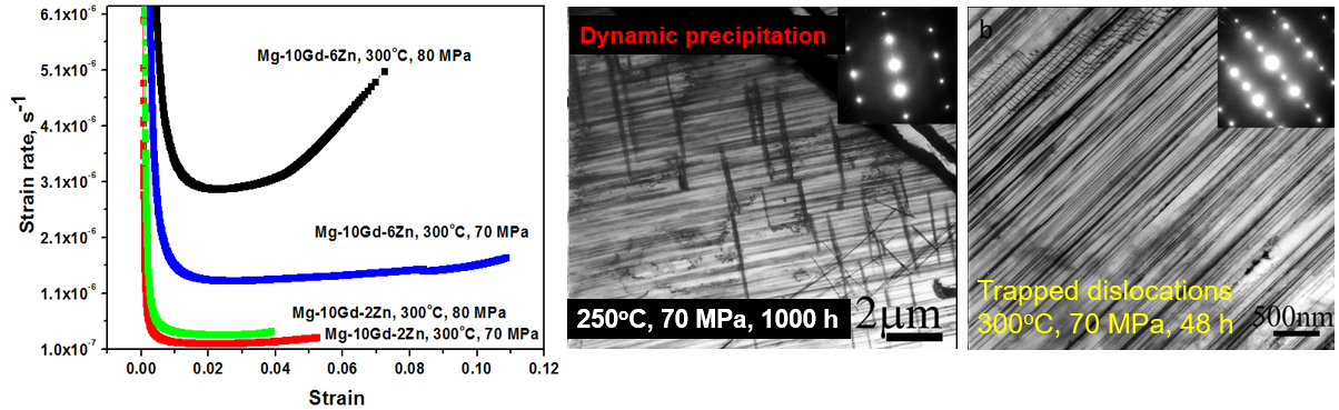 Res_Mg Alloys1