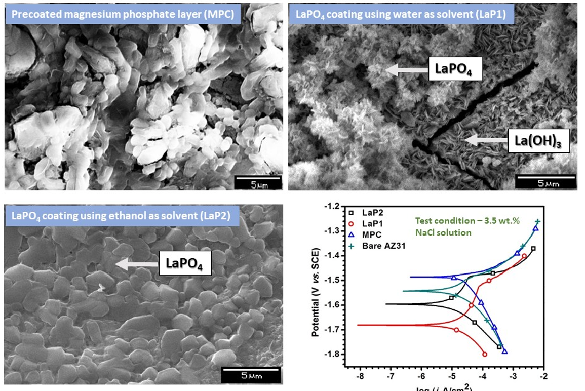 Res_Phosphate coating