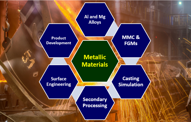 Minerals & Metallic Materials - research-activities-768x490.png 