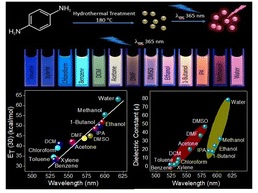 p-Phenylenediamine-derived carbon nanodots for probing solvent interactions