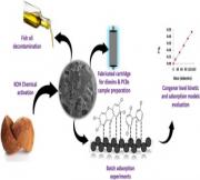 Harnessing coconut shell waste: Innovative utilization of activated carbon for effective quantification and decontamination of dioxins in fish oil