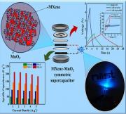 Transition Metal Oxide–Decorated Titanium Carbide MXene Electrodes for High‐Energy Supercapacitors with an Expanded Potential Window