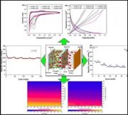 Impact of the Stable Solid–Electrolyte Interphase in Sustainable and High‐Performance Lithium‐Ion Battery Anodes