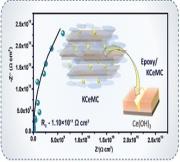 Synergistic effect of a one-pot synthesised kaolinite–cerium melamine cyanurate hybrid for an improved metal protective coating