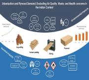 Urbanization and Plywood Demand: Evaluating Air Quality, Waste, and Health concerns in the Indian Context