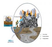Investigating combustion derived runoff from solid waste dumpyard fire suppression activities: chemical profile and environmental risks