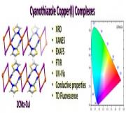 From Donor-Acceptor Ligands to Smart Coordination Polymers: Cyanothiazole-Cu(I) Complexes for Multifunctional Electronic Devices