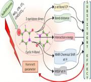 Substituent Effects on NMR Chemical Shifts and Cyclic Hydrogen Bonding in 2-Pyridone Dimers: An Accurate Approach to Hammett Constant Determination Linking Structure, Energetics, and Electron Distribution