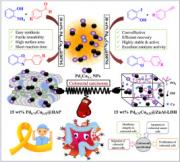 Biomedically active supported bimetallic PdxCu1-x nanocomposites and their application for organic synthesis