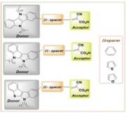 Introducing indole fused heterocycles as novel donor units in dye-sensitized solar cells