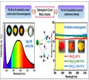 Compositionally Tuned Self-Activated Alkali Metal Vanadates for High Color Rendering White LEDs and IR Reflective Pigments
