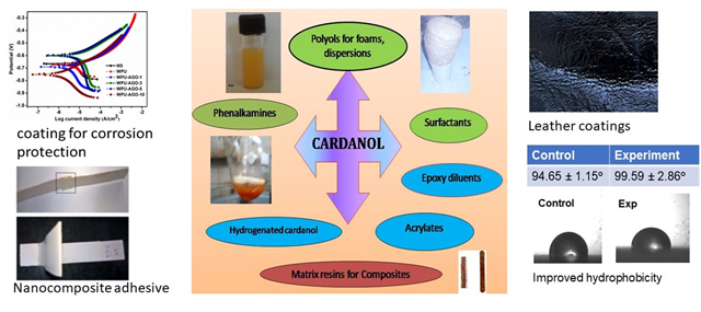 Cashew Nut Shell Liquid (CNSL) and Derivatives: A Bo-Refinery Cashew Nut Shell Liquid (CNSL) and Derivatives: A Bo-Refinery